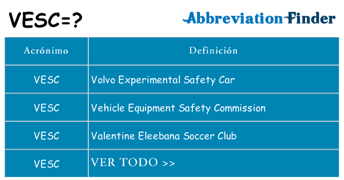 ¿Qué quiere decir vesc