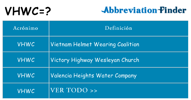 ¿Qué quiere decir vhwc