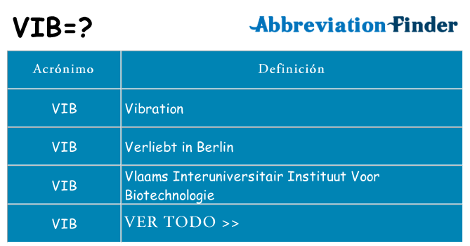 ¿Qué quiere decir vib