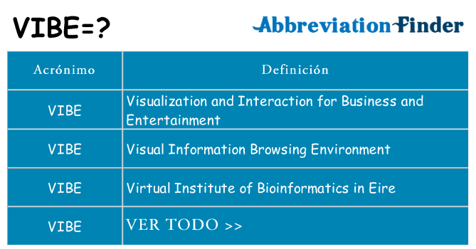 ¿Qué quiere decir vibe