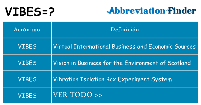 ¿Qué quiere decir vibes