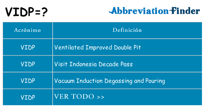 ¿Qué quiere decir vidp
