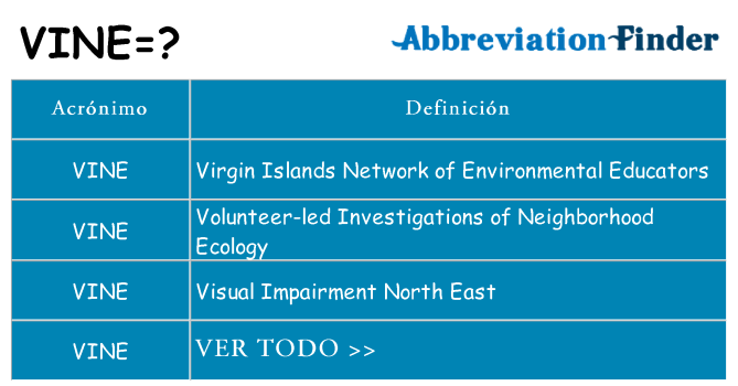 ¿Qué quiere decir vine