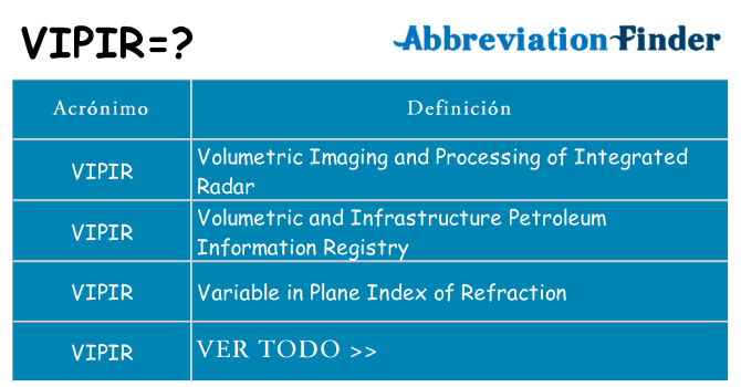 ¿Qué quiere decir vipir