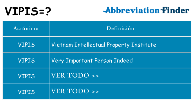 ¿Qué quiere decir vipis