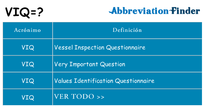 ¿Qué quiere decir viq