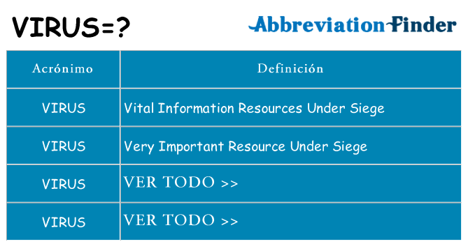 ¿Qué quiere decir virus