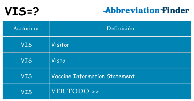 ¿Qué quiere decir vis