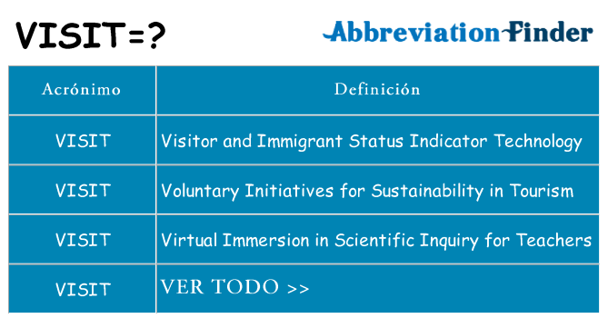 ¿Qué quiere decir visit