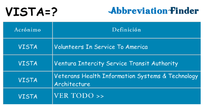 ¿Qué quiere decir vista
