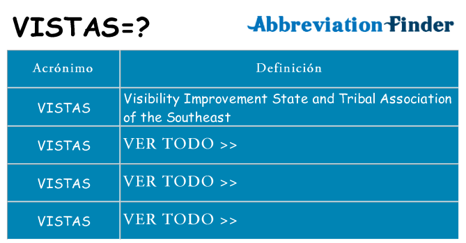 ¿Qué quiere decir vistas