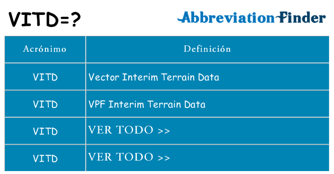 ¿Qué quiere decir vitd