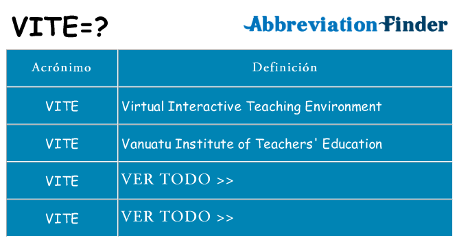 ¿Qué quiere decir vite
