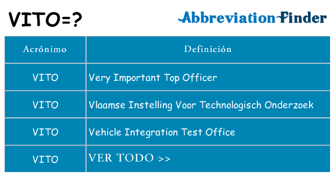 ¿Qué quiere decir vito