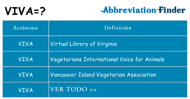 ¿Qué quiere decir viva