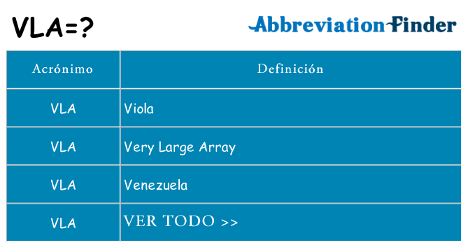 ¿Qué quiere decir vla