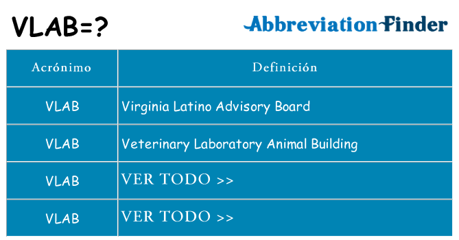 ¿Qué quiere decir vlab