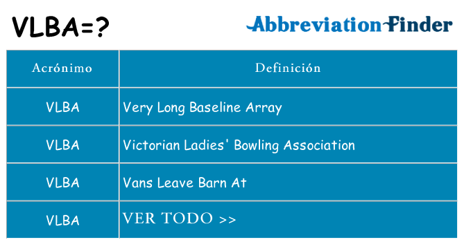 ¿Qué quiere decir vlba