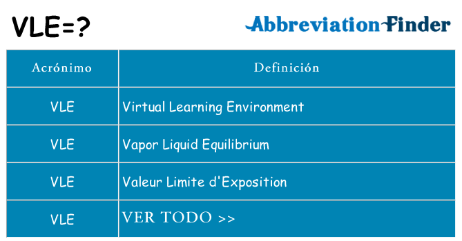 ¿Qué quiere decir vle