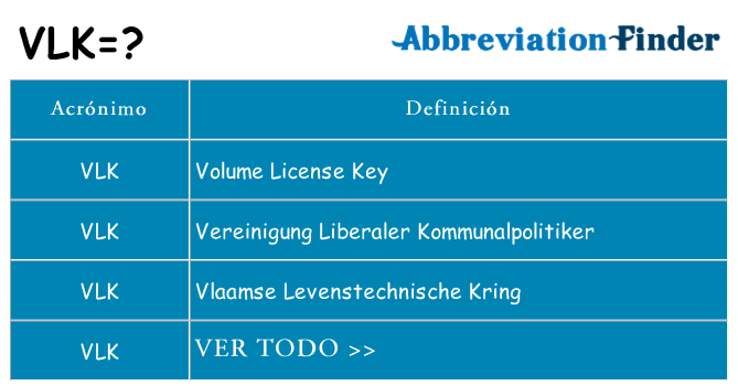 ¿Qué quiere decir vlk