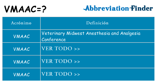 ¿Qué quiere decir vmaac