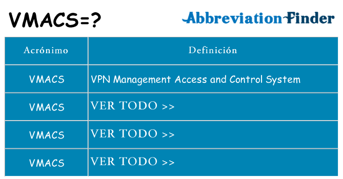 ¿Qué quiere decir vmacs