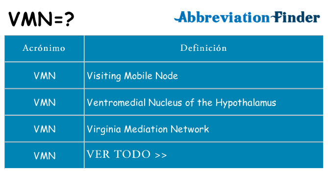 ¿Qué quiere decir vmn