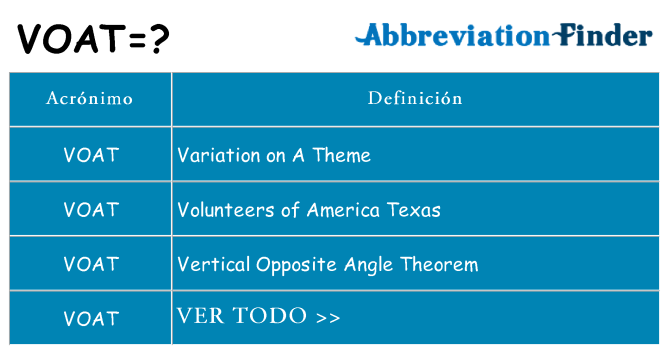 ¿Qué quiere decir voat