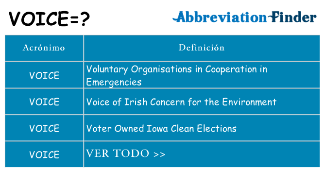 ¿Qué quiere decir voice