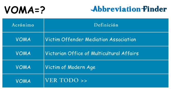 ¿Qué quiere decir voma