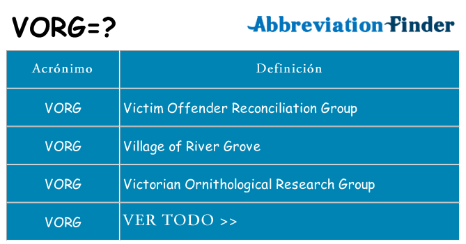 ¿Qué quiere decir vorg