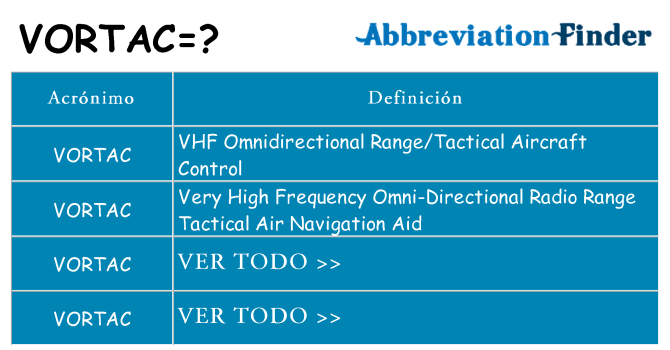 ¿Qué quiere decir vortac