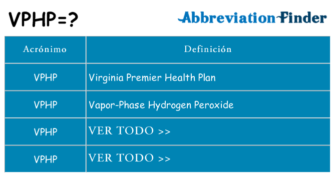 ¿Qué quiere decir vphp