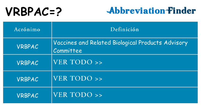 ¿Qué quiere decir vrbpac