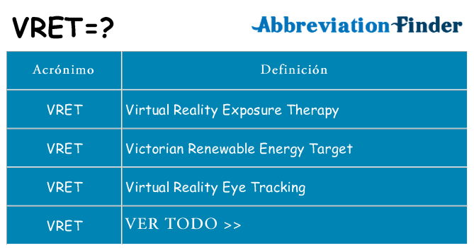 ¿Qué quiere decir vret