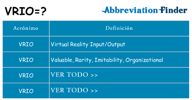 ¿Qué quiere decir vrio