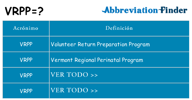 ¿Qué quiere decir vrpp