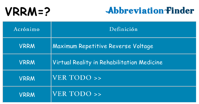 ¿Qué quiere decir vrrm