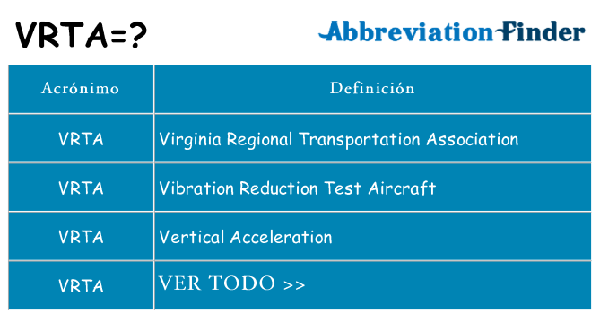 ¿Qué quiere decir vrta