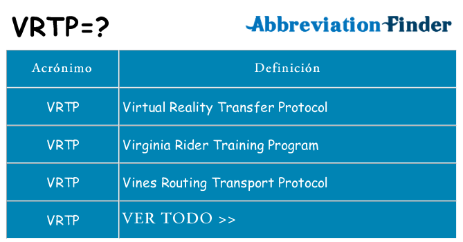 ¿Qué quiere decir vrtp