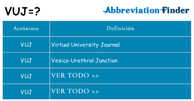¿Qué quiere decir vuj