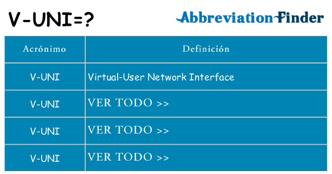 ¿Qué quiere decir v-uni