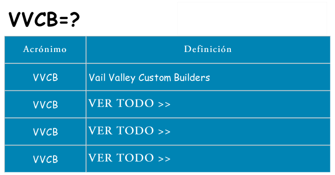 ¿Qué quiere decir vvcb
