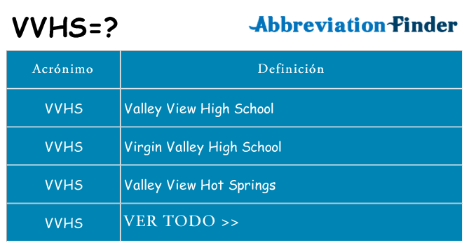 ¿Qué quiere decir vvhs