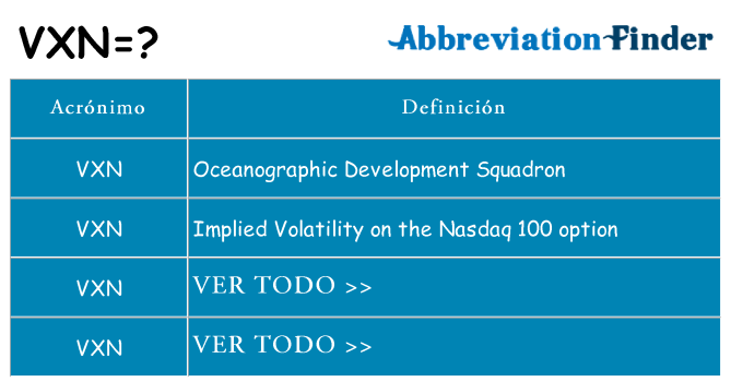 ¿Qué quiere decir vxn