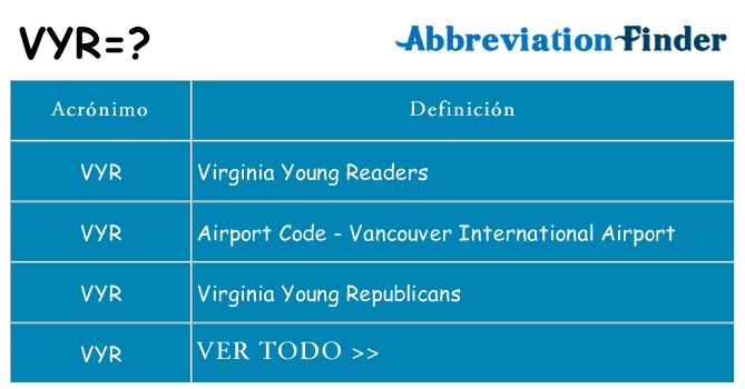 ¿Qué quiere decir vyr