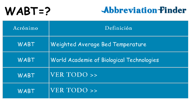 ¿Qué quiere decir wabt