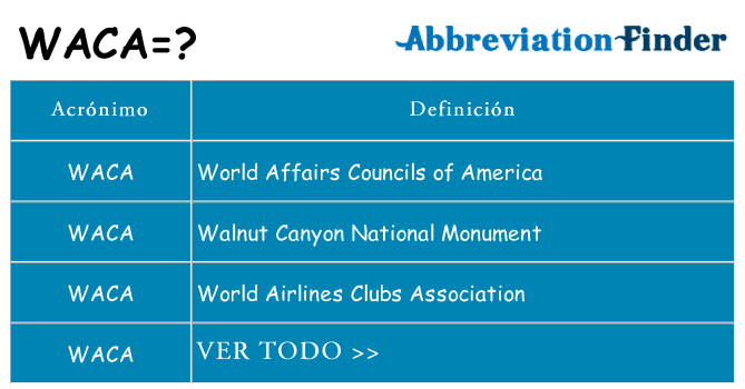 ¿Qué quiere decir waca