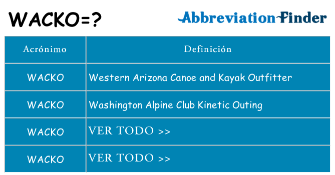 ¿Qué quiere decir wacko
