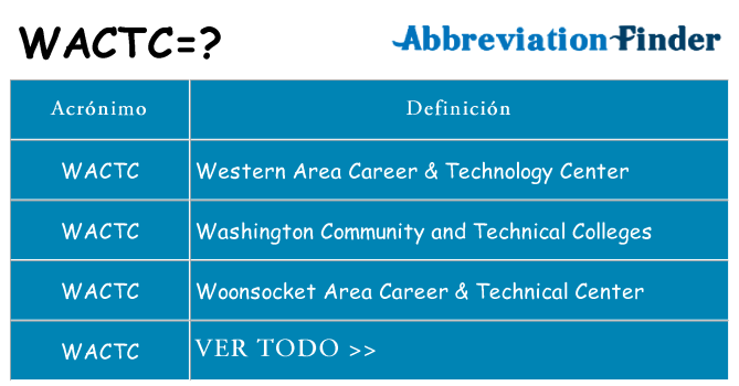 ¿Qué quiere decir wactc